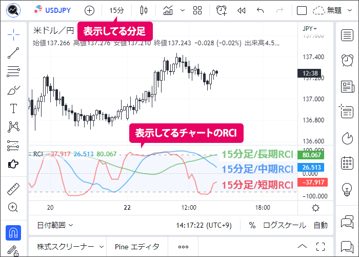 通常のRCI 3本