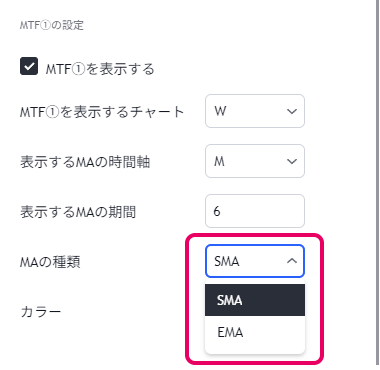 単純移動平均線か指数移動平均線を選べる