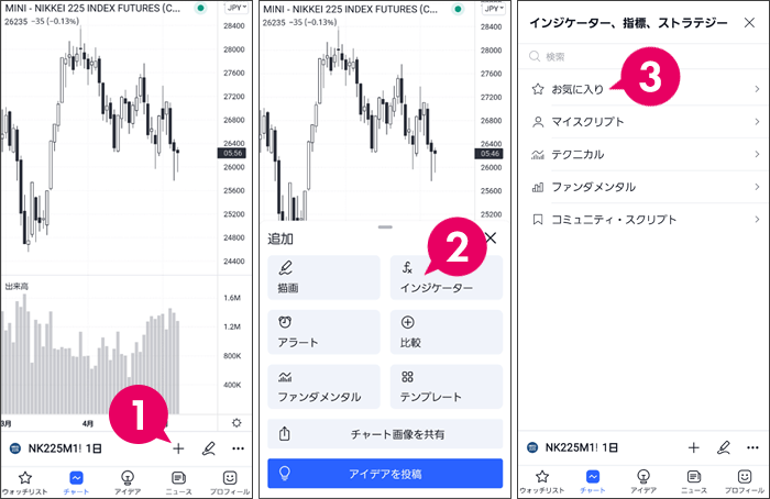 スマホでチャートに追加する