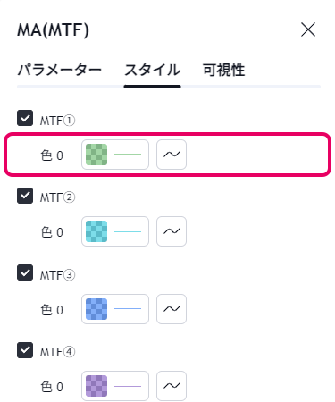 スタイルで移動平均線の色うあ太さや線の種類を設定する