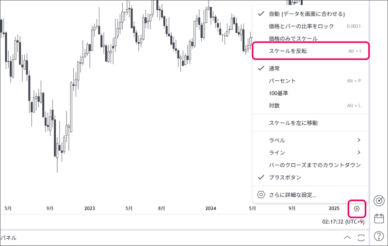 チャートの右下にある「<i class="fa fa-cog"></i>」→「スケールを反転（Invert scale）」で反転