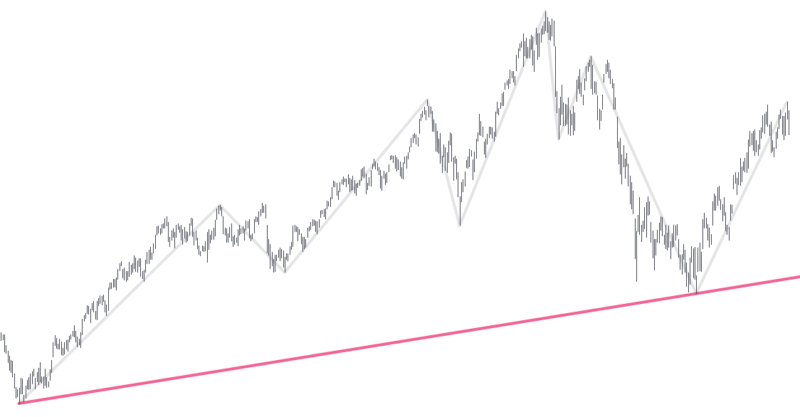 間違った目線を持ってしまう