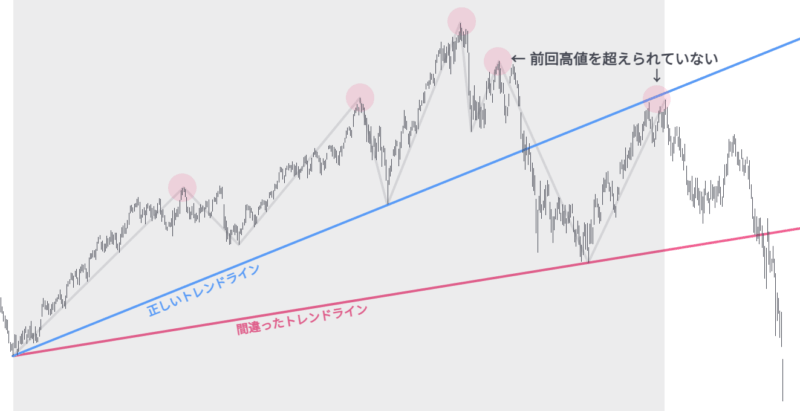 間違った目線を持ってしまう