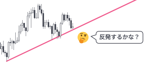 エントリーして損失を出してしまう