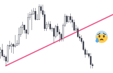エントリーして損失を出してしまう