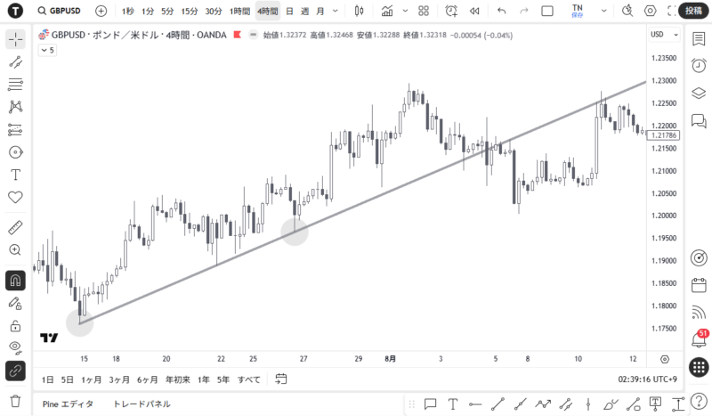 ローソク足チャート