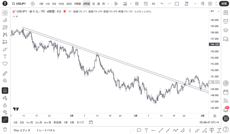 ヒゲからも実体からも引いてゾーンとして考える